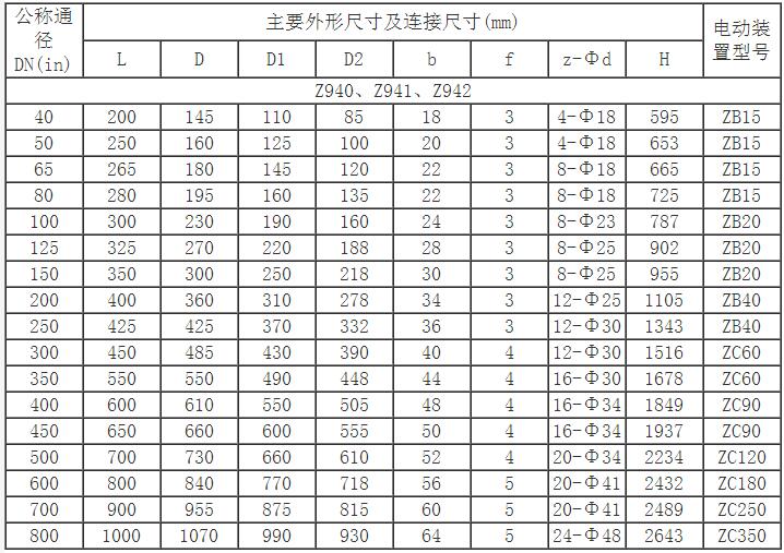 z941h电动法兰闸阀